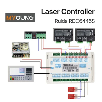 Podrška za funkciju Prepoznavanja lokacije Ruida 6445S CO2 Laserski modul