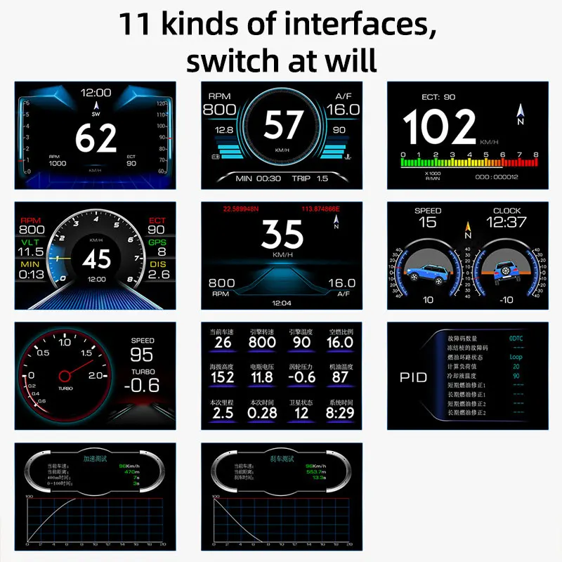 Auto Glavobolja, Višenamjenski Zaslon Brzina 3-u-1 Mjerač nagiba Sat OBD2+GPS+Gradient Metar LCD Zaslon Treperi Alarm 3,5 inča Slika  4
