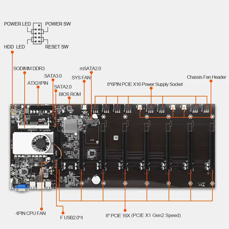 Planina matična ploča 8 GPU Bitcoin Crypto Etherum Mining Set Kit Combo with 8GB DDR3 1600MHz RAM-a,64GB mSATA SSD and 8PIN cable set Slika  3